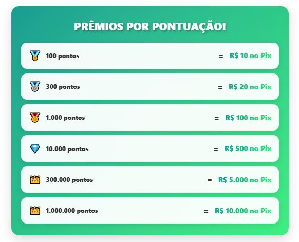 Preços de Hoje - Tabela de Prêmios